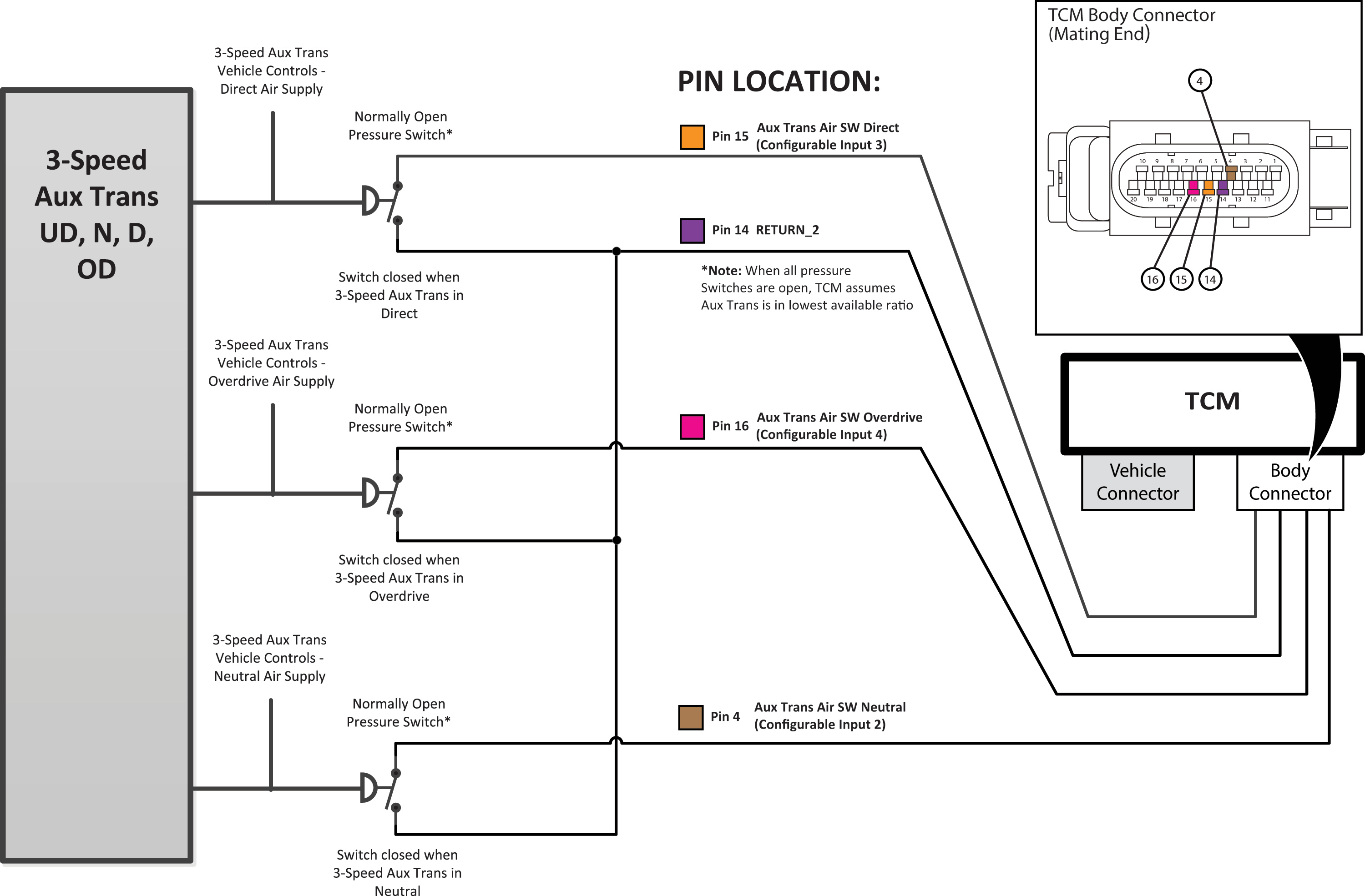 Images/_LineArt/Package 42.png